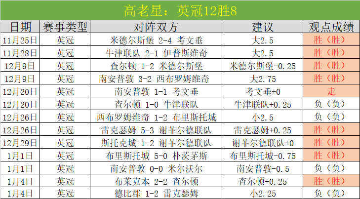 远藤航助德,甲球队获点,吉拉西轻松,澳门新葡京赌场,澳门新葡京娱乐城平台,澳门新葡京赌场官网