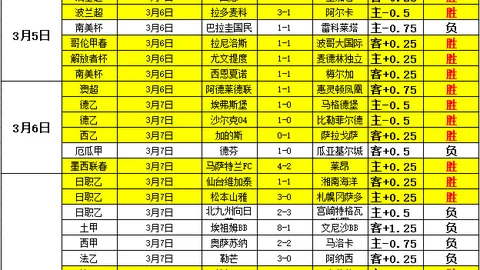 周二005英超分析：布伦特迎战曼城，免费预测及推荐揭晓