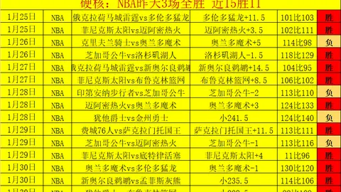 NBA觀眾情懷依然，收視率下滑是因觀看習慣轉變